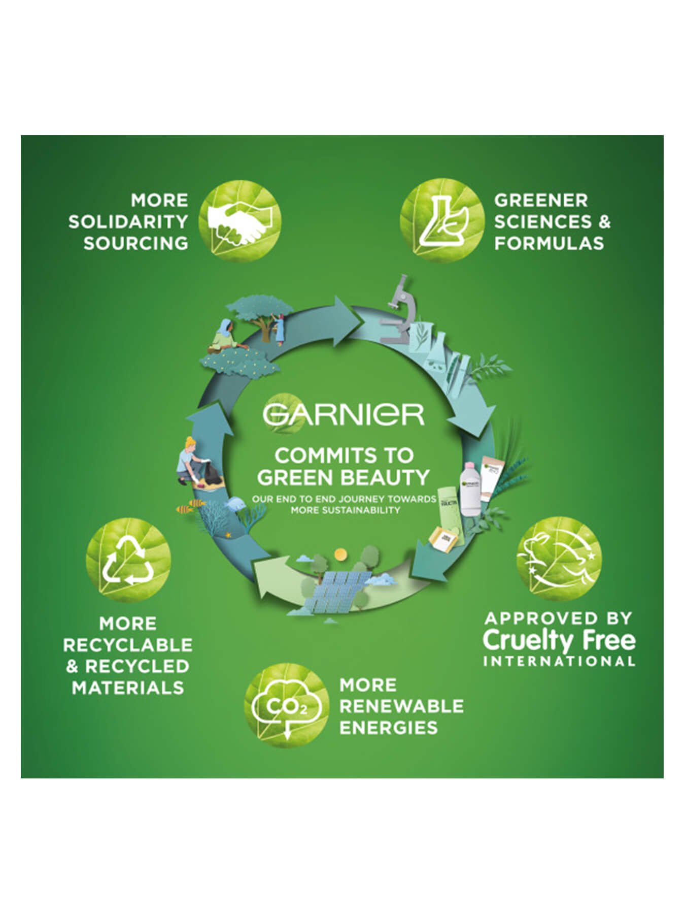 green beauty commitments